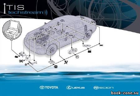 Toyota Techstream 6.20.020 Мультиязычная версия