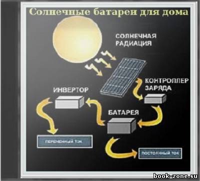 Видеокурс Солнечные батареи для дома