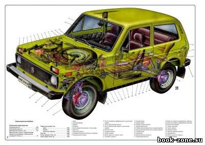 Альбом плакатов с подробным устройством автомобилей ВАЗ-21213 Нива, ВАЗ-21214 Нива