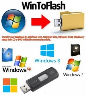 Novicorp WinToFlash Free 0.8.0055 Beta Portable