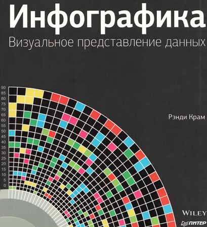 Инфографика. Визуальное представление данных