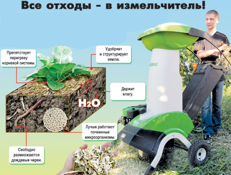 Выбираем садовый измельчитель (2015)