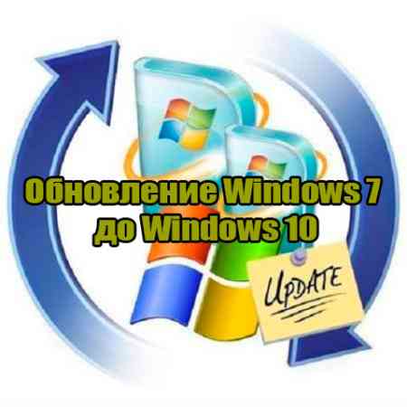 Обновление Windows 7 до Windows 10 (2015)