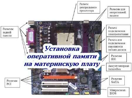 Установка оперативной памяти на материнскую плату (2015)