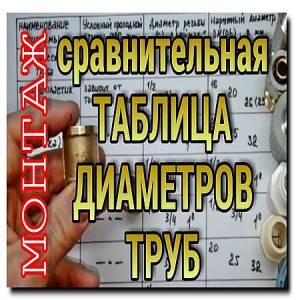 Таблица диаметров труб. Соотношение диаметров труб различных водопроводных систем (2016)